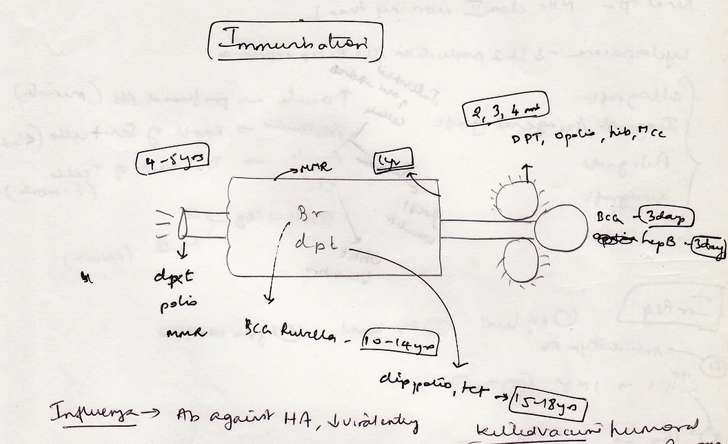GAMT for vaccination